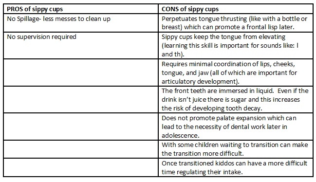 https://www.therapycenterofbuda.com/uploads/3/9/1/4/39145783/pros-and-cons-sippy-cups_orig.jpg